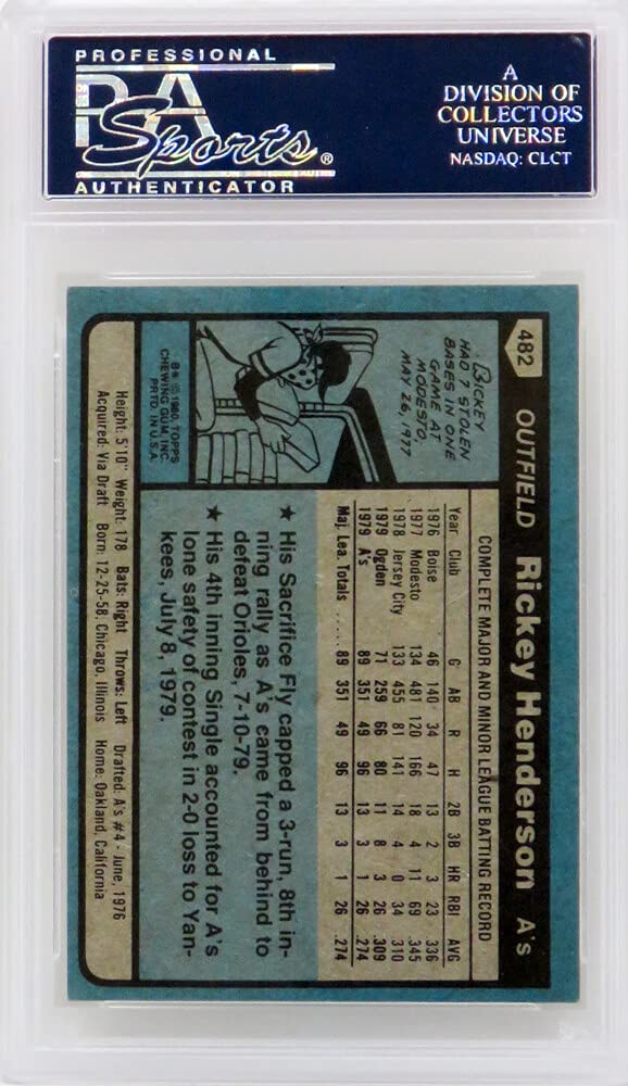 Amazon.com: Rickey Henderson (Oakland A's) 1980 Topps